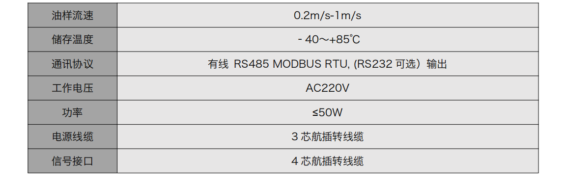 智能型在線油液監測系統 IOL-H3系列 產品參數02