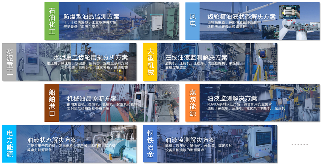 智火柴攜裝備運維潤滑分析產品方案，邀您共赴2025國際儀器儀表展覽會圖8