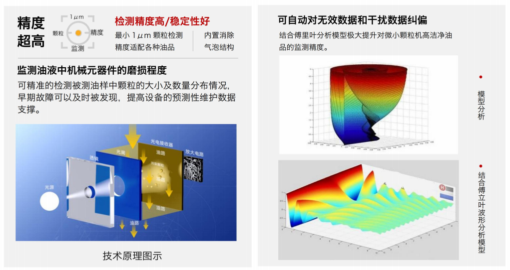 油液污染度在線檢測儀：IFJ-3BW高精度傳感器，守護設備核心健康 圖2