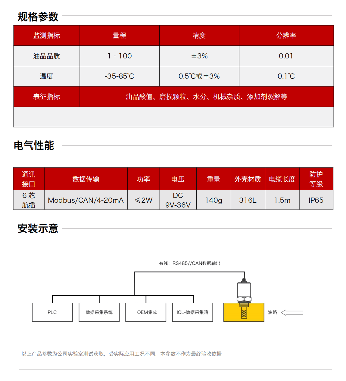 IFF-2油品品質傳感器 規格參數