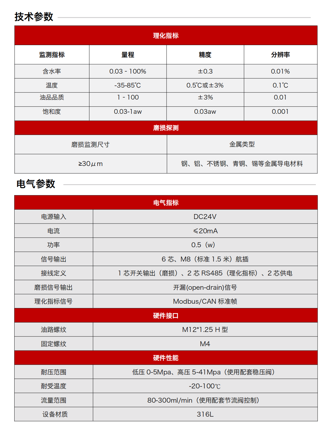 IFM-6通過式潤滑磨損多功能探測器 技術(shù)參數(shù)