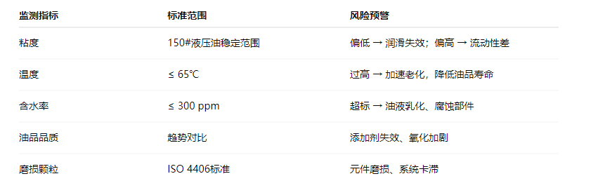 造紙行業液壓油站智能化升級：關鍵監測指標示意表