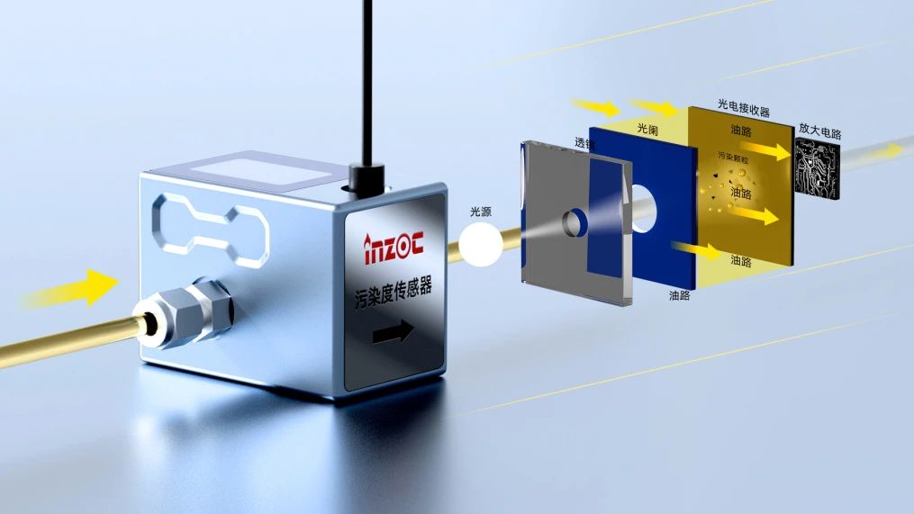 油液污染度傳感器在設(shè)備潤滑監(jiān)測中的應(yīng)用與技術(shù)優(yōu)勢(shì) 圖2