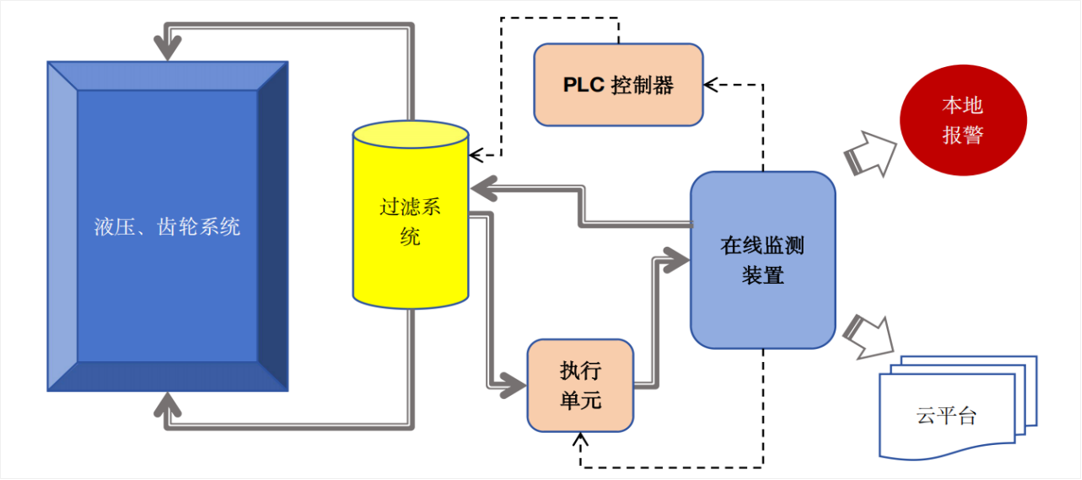 智火柴亮相 2025 過濾產品檢測技術會，以動態圖像分析技術引領油液監測新趨勢 圖6