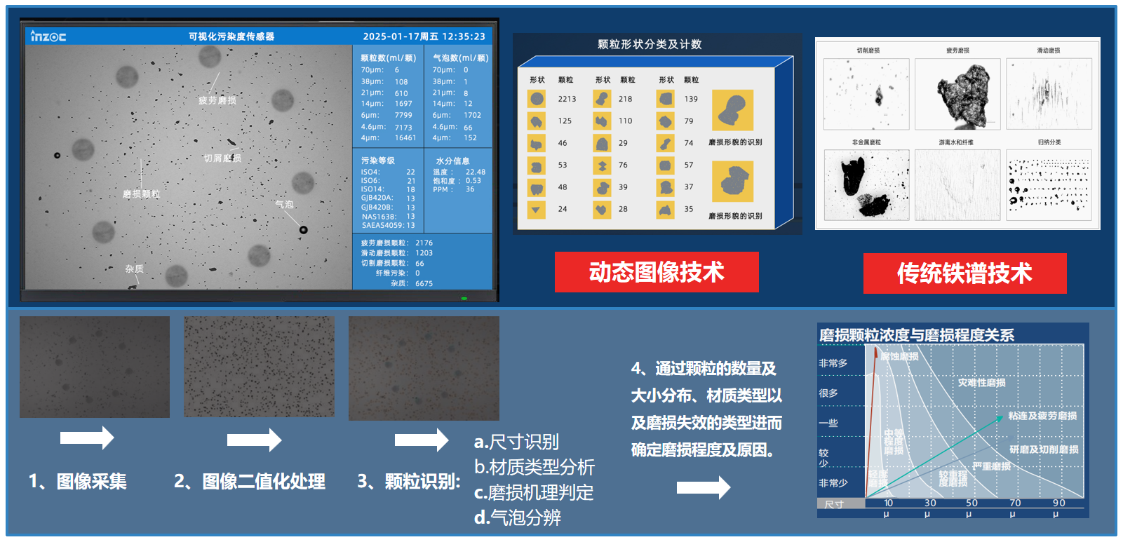 智火柴亮相 2025 過濾產品檢測技術會，以動態圖像分析技術引領油液監測新趨勢 圖 4