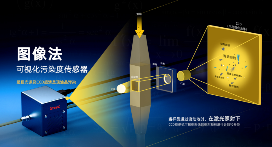 動(dòng)態(tài)圖像顆粒監(jiān)測(cè)技術(shù):開(kāi)啟流體系統(tǒng)污染檢測(cè)與控制新紀(jì)元 圖2