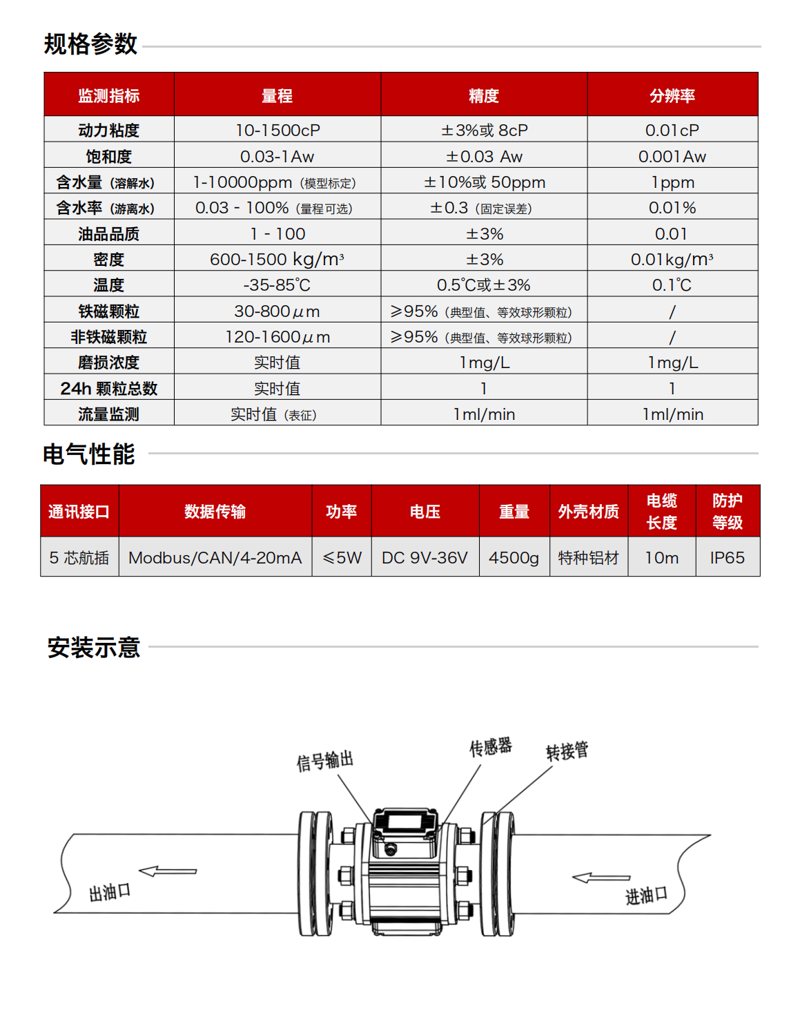 ISL-Z 系列主路多功能油液傳感器 規格參數