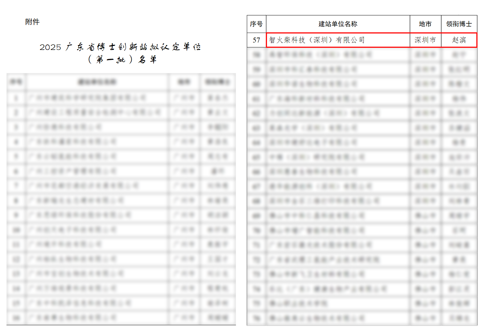 智火柴科技成功入選廣東省博士創新站，推動油液監測技術創新 圖2