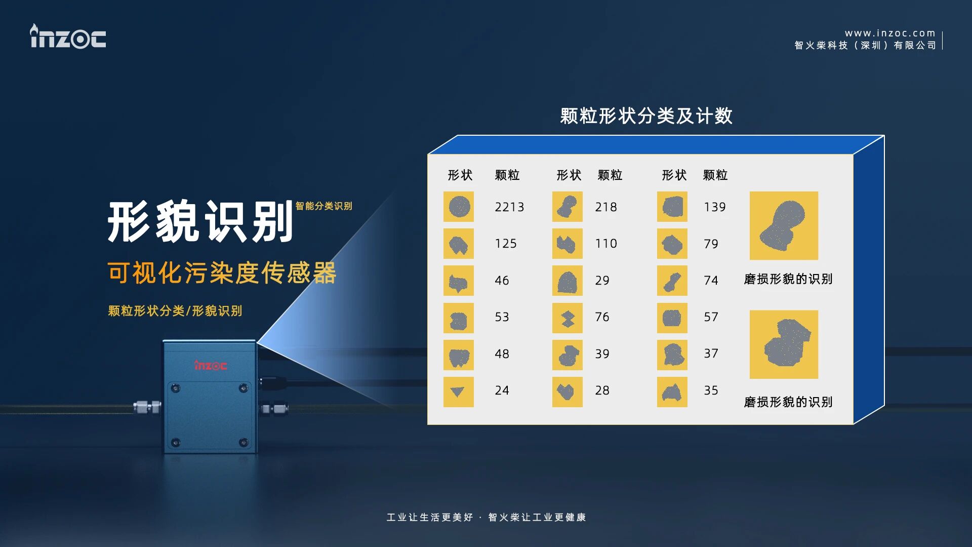 智火柴科技成功入選廣東省博士創新站，推動油液監測技術創新 圖9